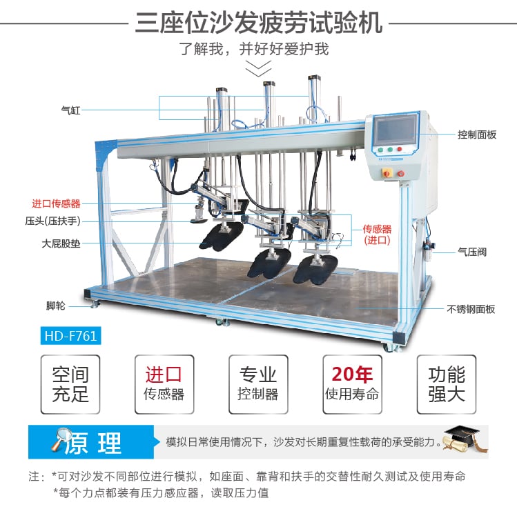 三座位沙發(fā)疲勞試驗機-02